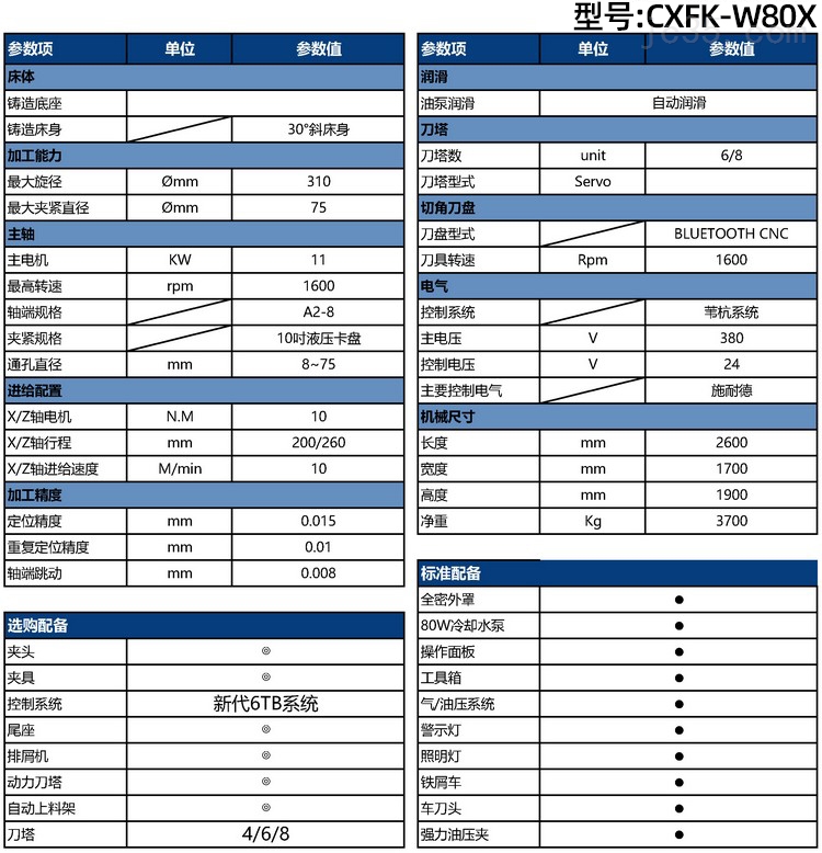 <strong><strong><strong><strong><strong>全自动多面体车方机床CXFK-W80X</strong></strong></strong></strong></strong>参数表