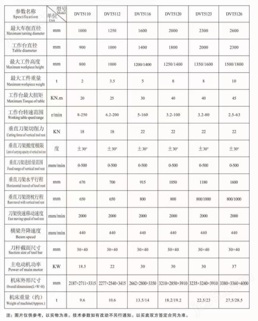 DVT51系列程控單柱立式車床